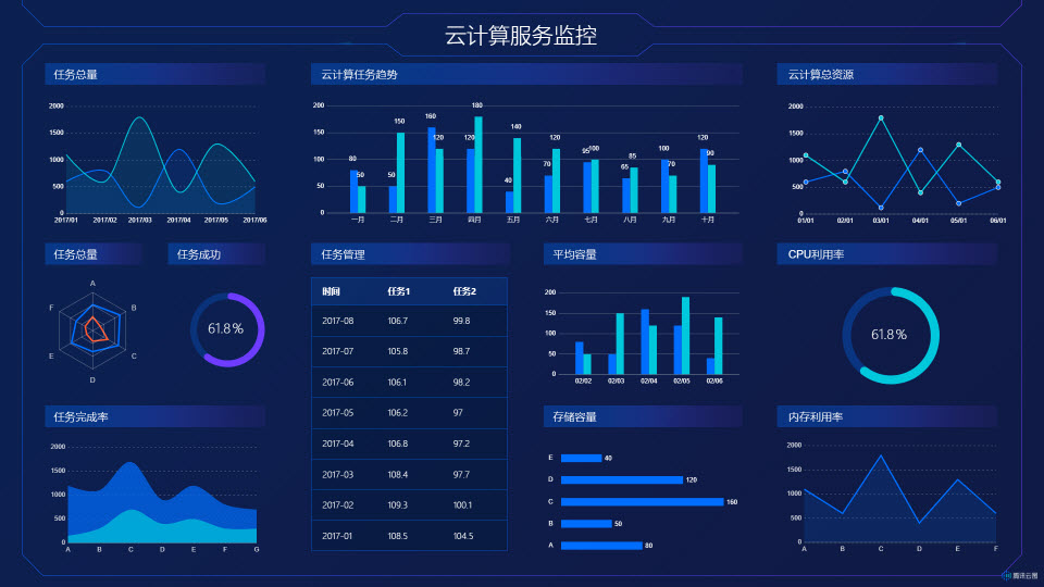 云計算服務(wù)監(jiān)控